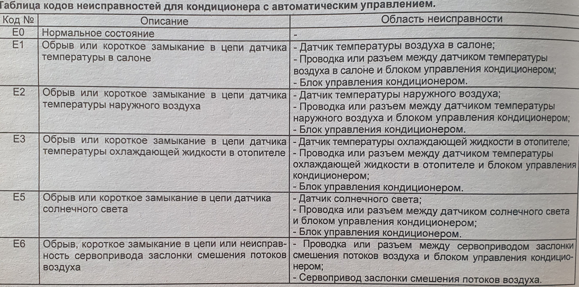 Ошибка 372. Ошибка 372