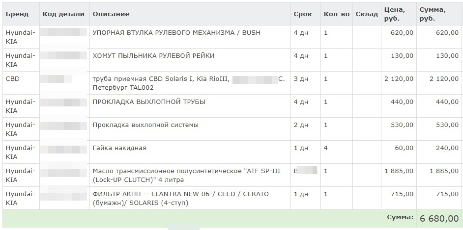 Диагностика — Hyundai Solaris (1G), 1,4 л, 2012 года | техосмотр | DRIVE2