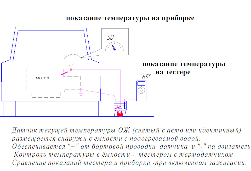 Как собрать терморегулятор в домашних условиях - Сам электрик