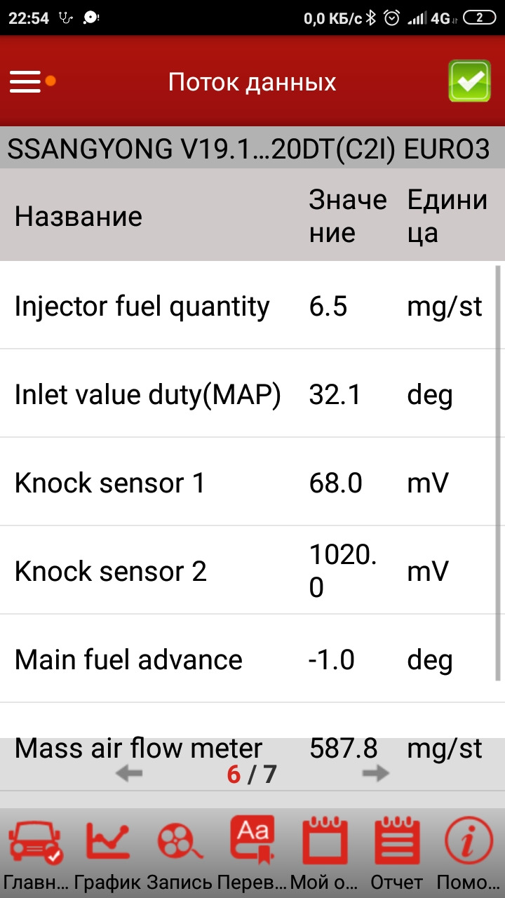 Фото в бортжурнале SsangYong Kyron