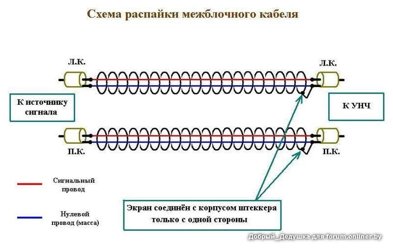 Распайка экрана межблочного кабеля