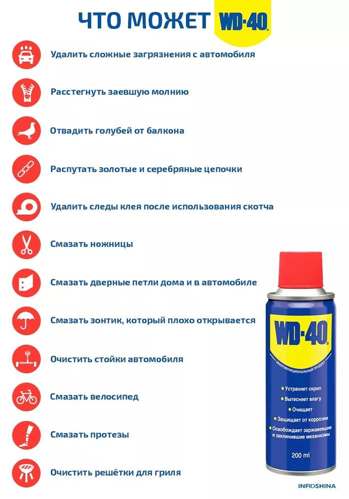 Изолента и wd 40 картинка