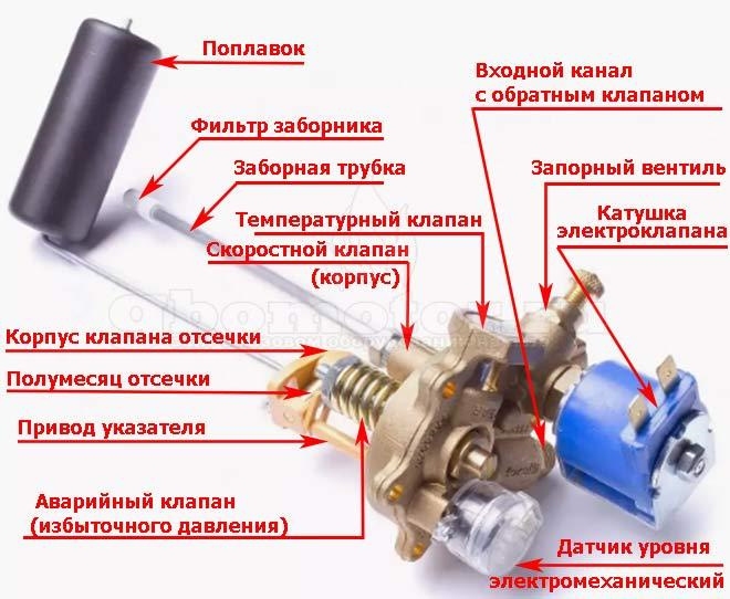Как разобрать газовый клапан