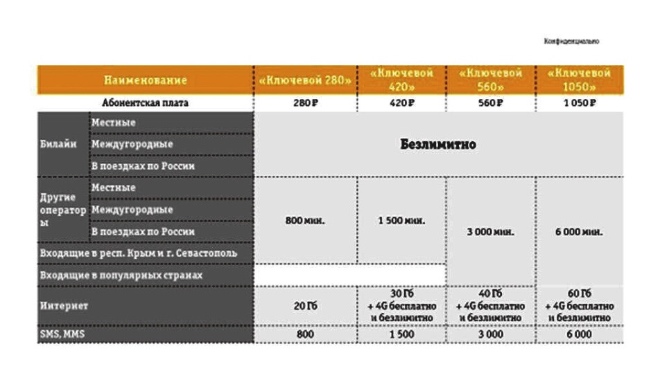 Карта сокровищ билайн