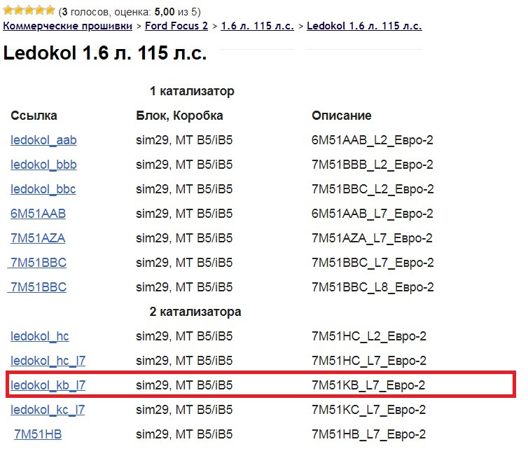 Евро 2 какие. Таблица прошивок Форд. Прошивка евро 0. Евро 2 и евро 4 разница Прошивка. Прошивка евро 5.