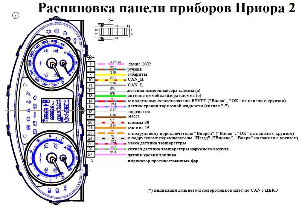 Распиновка щитка калина 1. Распиновка разъема щитка приборов Приора 2. Схема подключения приборной панели Приора 2. Схема подключения панели приборов Приора 1. Схема штекера панели приборов Приора.