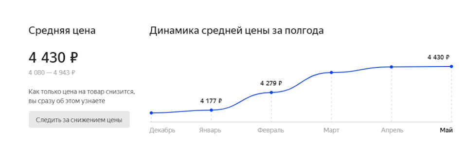 Фото в бортжурнале KIA Ceed (2G)