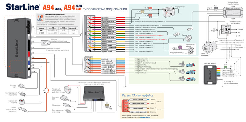 StarLine A94 2CAN GSM