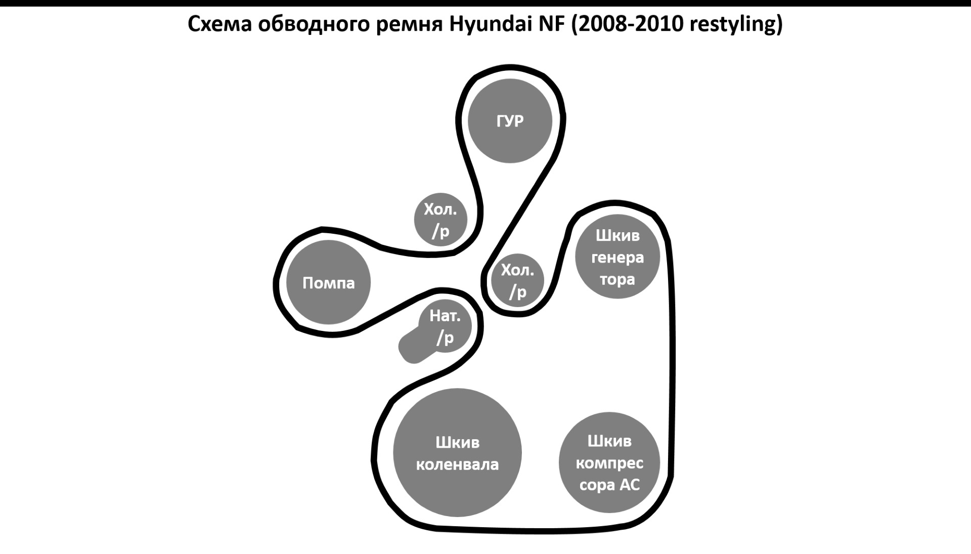 Ремень хендай ix35 схема. Схема ремня Хендай НФ. Обводка навесного ремня Хундай 2.7. Схема Обводного ремня Хендай сантафе 2.2. Схема Обводного ремня Хендай Санта Фе 2.4 бензин.