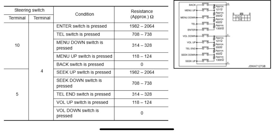 Сопротивления — Nissan X-Trail III (t32). Запчасти на фото: 1314328P