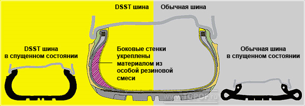 Толщина боковой стенки шины