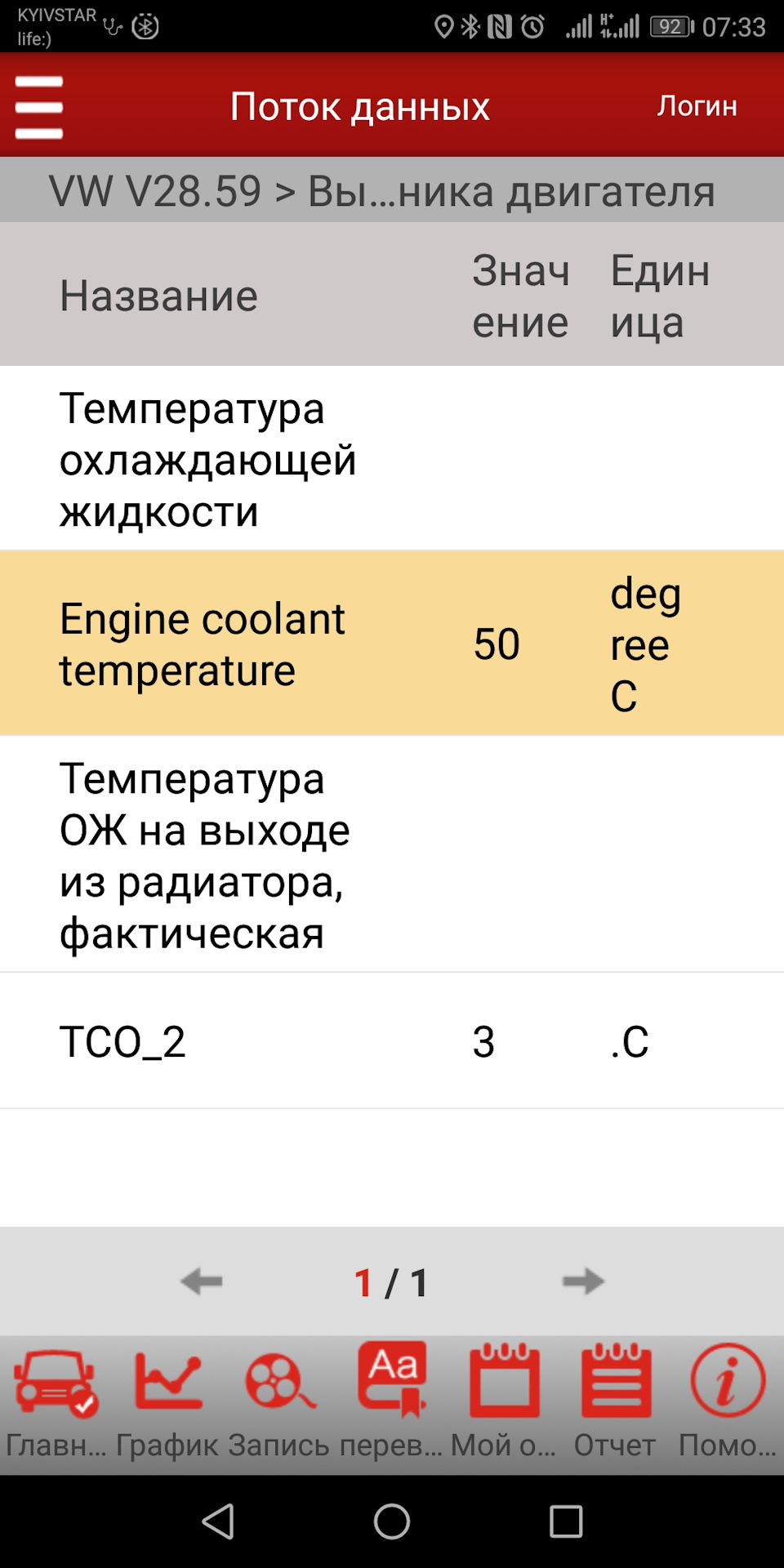 Умер термостат? — Сообщество «Diesel Power (Дизельные ДВС)» на DRIVE2