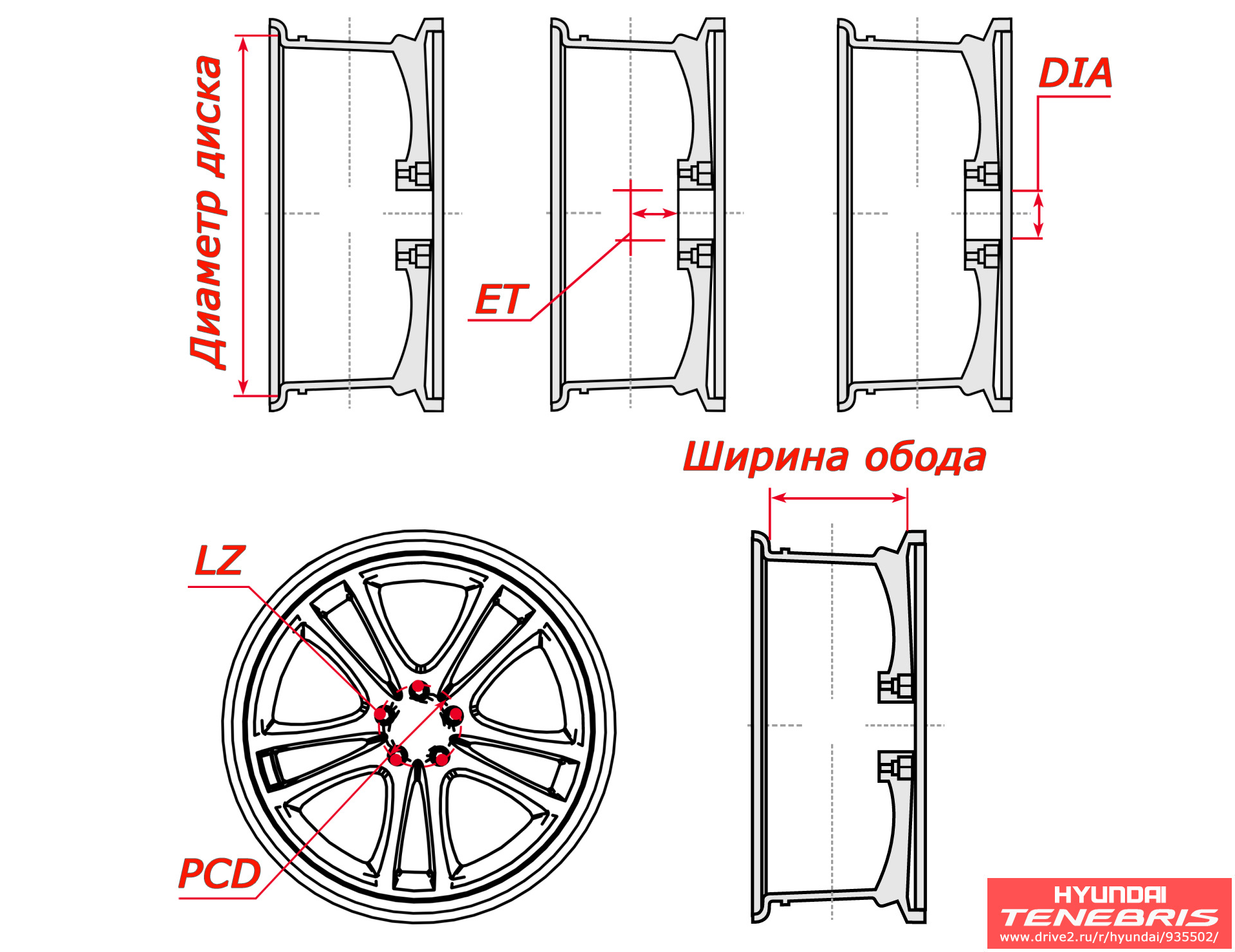 Размеры диска колеса