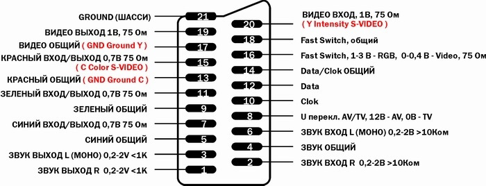 Scart распиновка Расширяем возможности VW RNS MFD - Volkswagen Passat Variant (B5), 1,9 л, 2001 г