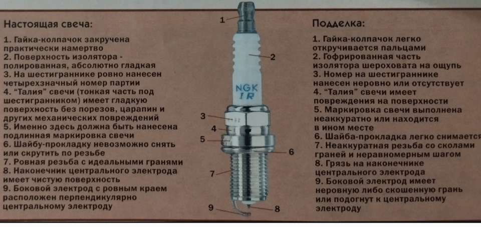 2⃣4⃣8⃣ Замена свечей зажигания не загорами. Готовимся к замене. — KIA ...