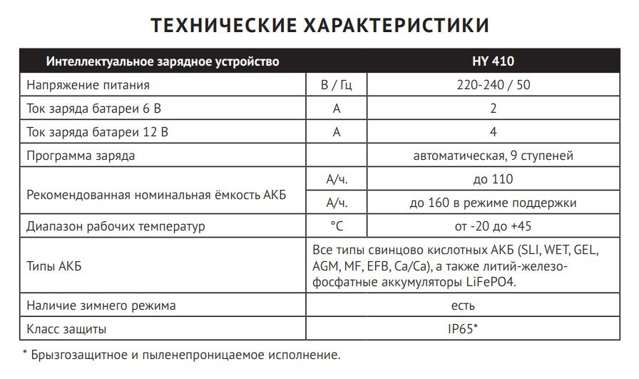 Фото в бортжурнале ЗАЗ Lanos