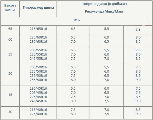 Максимальный размер колес королла 120