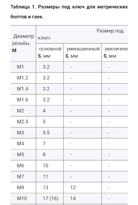 Нормали ЮМЗ-6КЛ, (6КМ) (Чертеж № 111: список деталей, стоимость запчастей). Ката