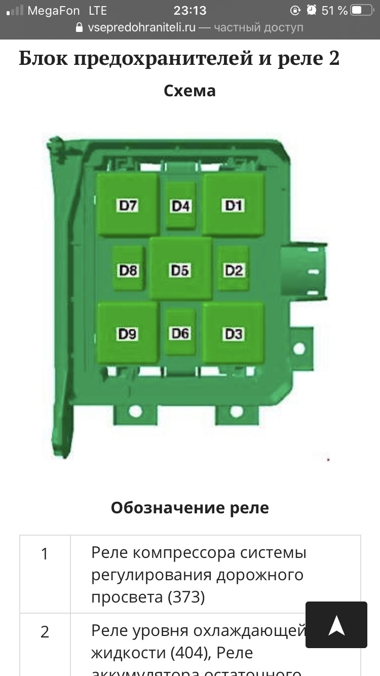 Предохранители touareg nf схема