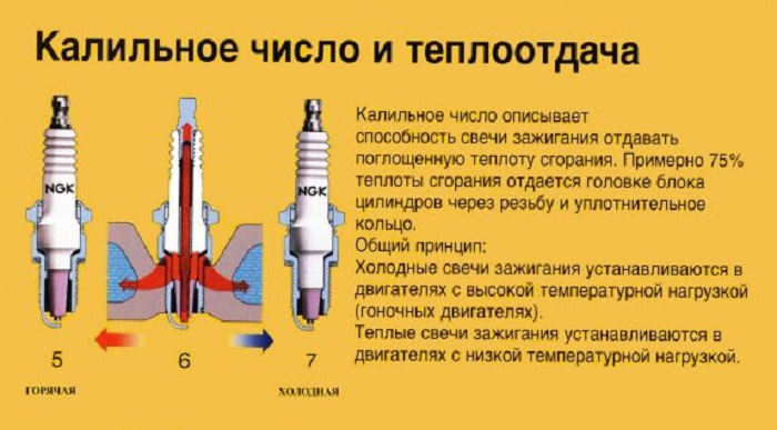 Роль калилла в запуске двигателя внутреннего сгорания