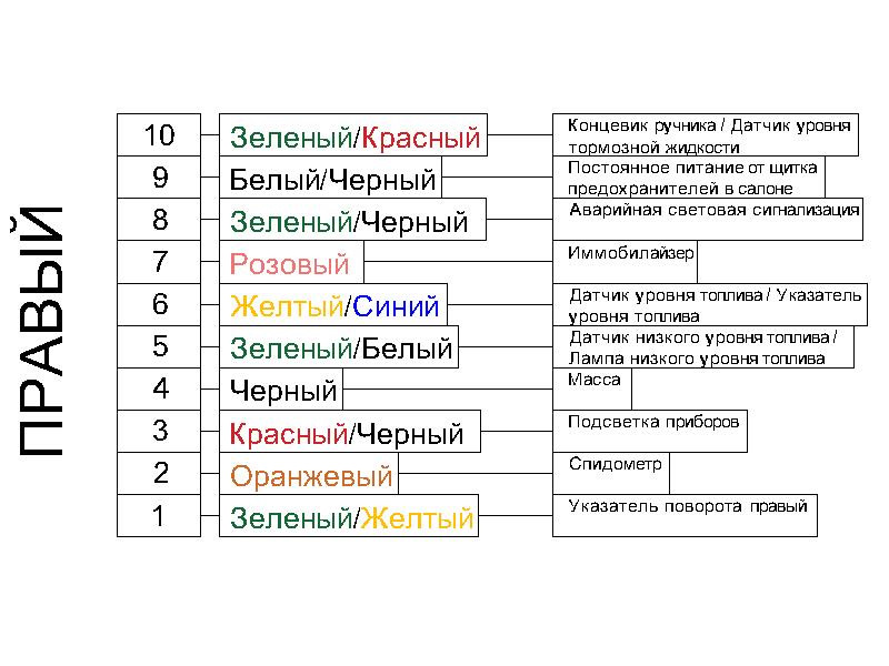 Карта монтажа сигнализации хонда цивик