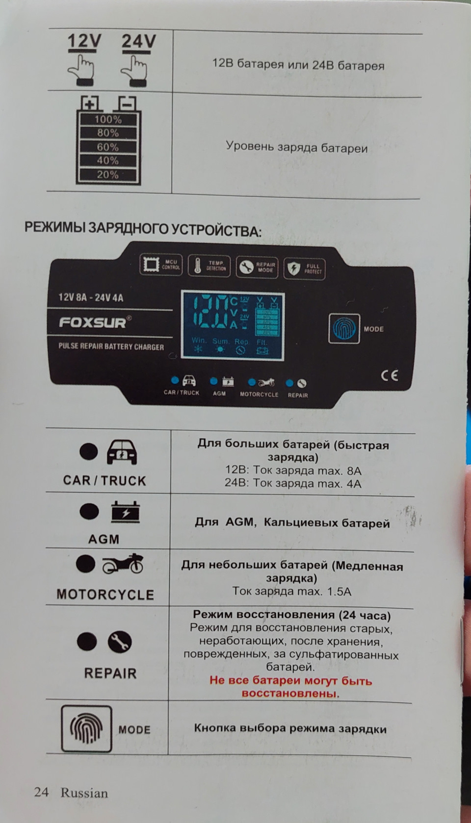 Фото в бортжурнале KIA Sportage (3G)