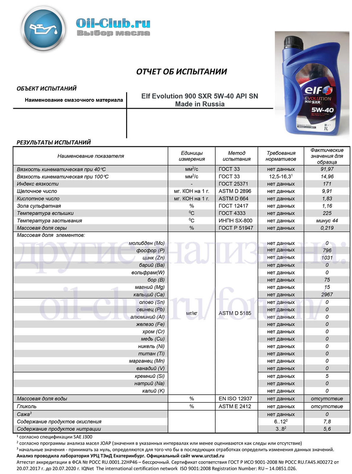 Лучшее 5w30 ойл клуб