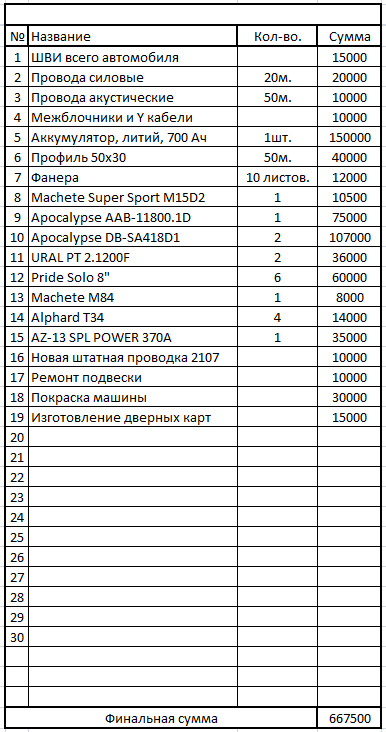 Прайс Лист На Ремонт Ваз