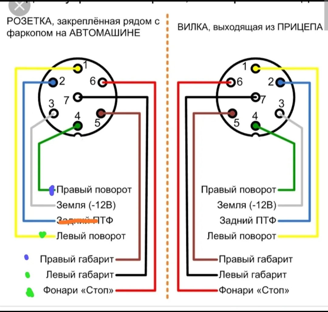 Правильное подключение прицепа