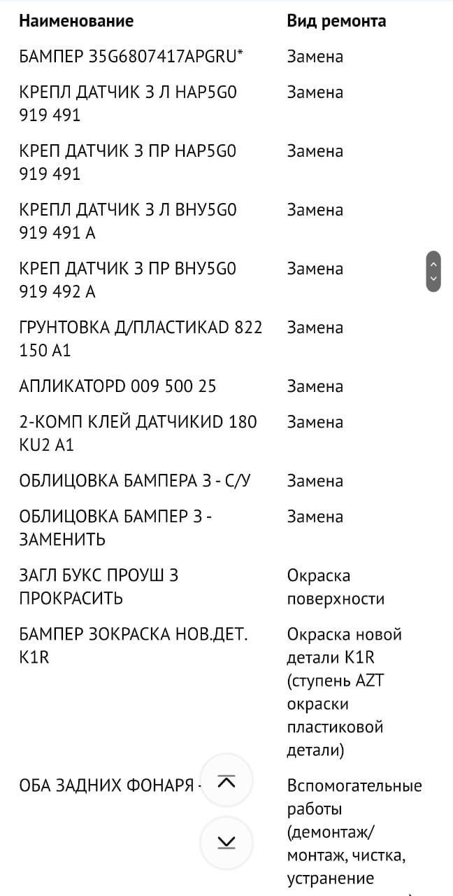 Куда уходят мечты, или как купить машину до миллиона рублей. Глава 2. —  Honda Accord (7G), 2,4 л, 2005 года | покупка машины | DRIVE2