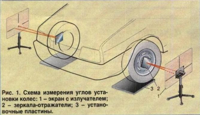 Развал схождение фольксваген пассат б3