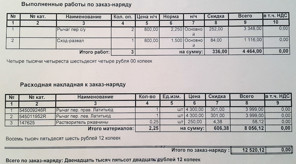 545011952R Рычаг ниж пер л RENAULT | Запчасти на DRIVE2
