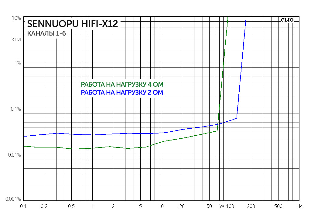 Sennuopu x12