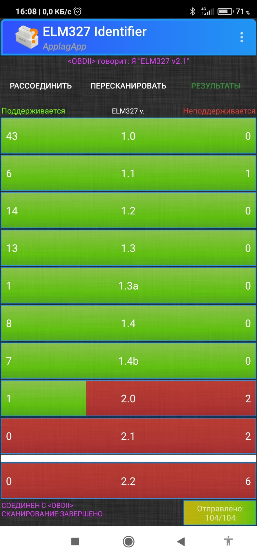 Запись, 30 ноября 2020 — Nissan Terrano III, 2 л., 2016 года | тюнинг ...