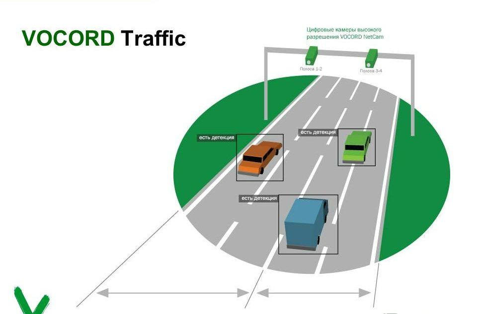 Обычная система. Вокорд трафик. Вокорд камера. Комплекс Вокорд. Камера Вокорд-трафик р.