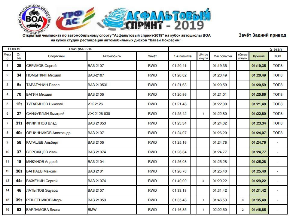 давай покрасим тюмень. грифельная доска на холодильник в интерьере.