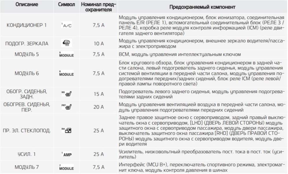 Не работает прикуриватель киа соренто прайм