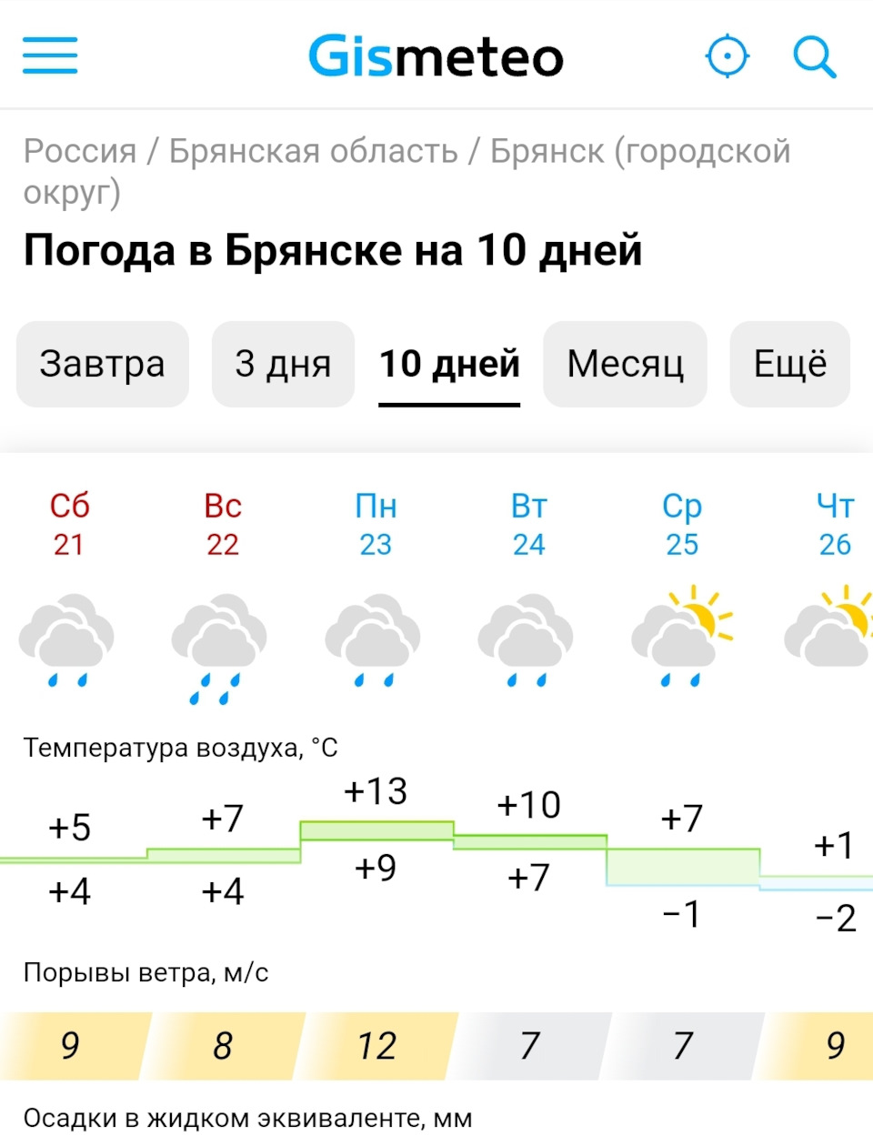 Погода продолжает опускаться — Toyota Corolla (110)