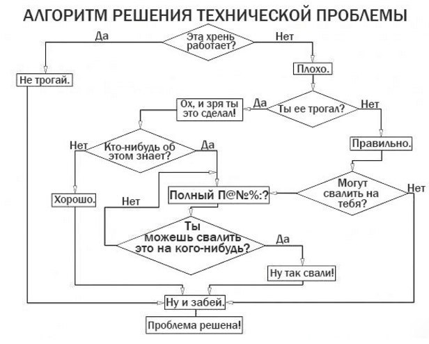 Схема не парься