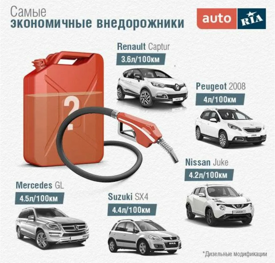 Расход топлива Лада веста седан — Lada Vesta SW, 1,6 л, 2018 года |  наблюдение | DRIVE2