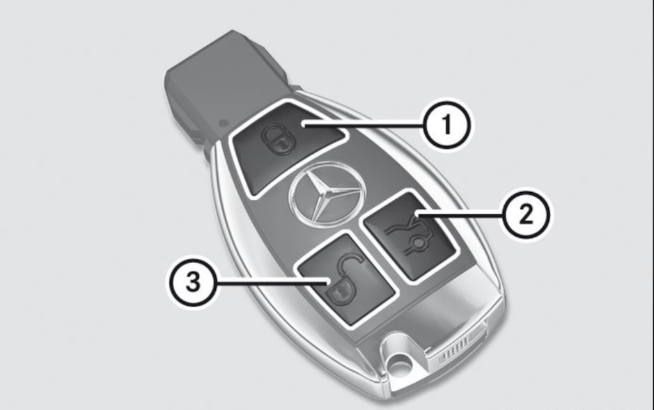 Как на мерседесе с ключа закрыть окна