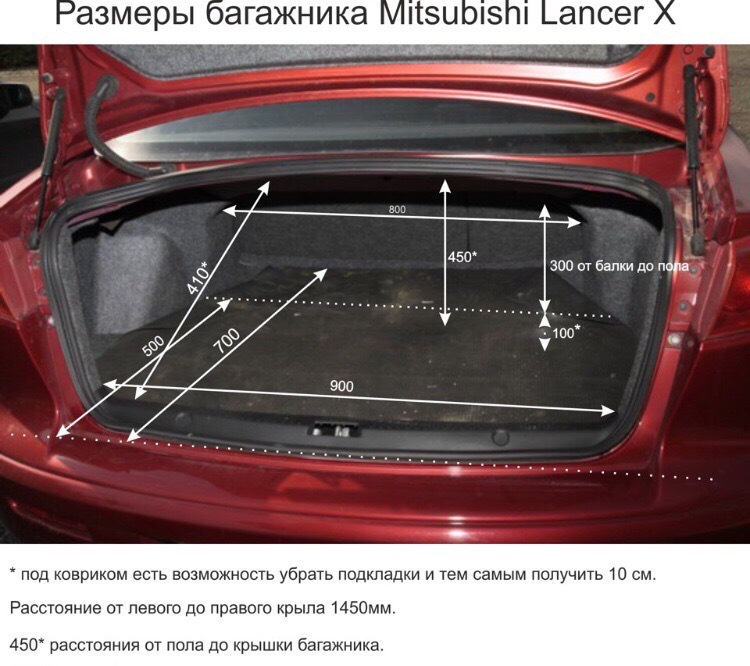 Объем багажника Мицубиси Лансер - Дром