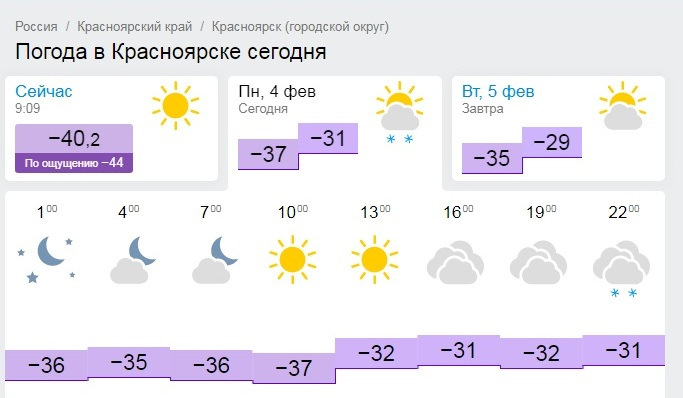Погода в Красноярске. Погода в Красноярске сейчас. Карта погоды Красноярск. Красноярск погода иллюстрация. Погода в красноярске на 14 дней фобос