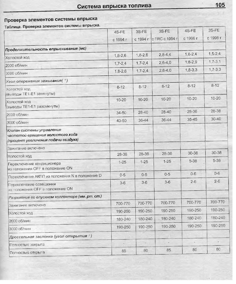 Двигатель тойота 5a-fe технические характеристики. Расход топлива двигатель 3,5. Зазоры клапанов двигатель 4s fe. Тойота не жрет бензин. Регулировка клапанов 3rz-fe.