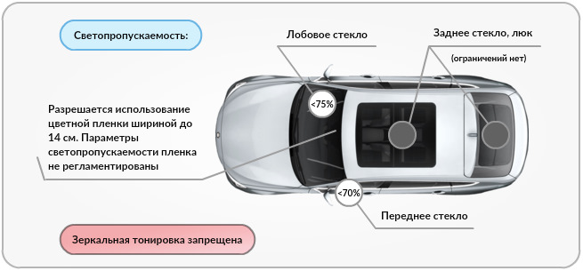 Особенности эксплуатации автомобилей в летний период