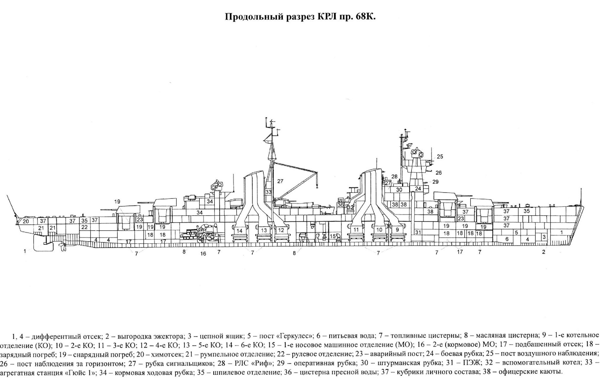 Схема крейсера михаил кутузов