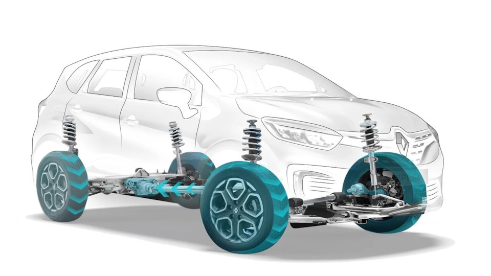 Подвеска — Renault Kaptur (2016), 2 л, 2017 года | расходники | DRIVE2