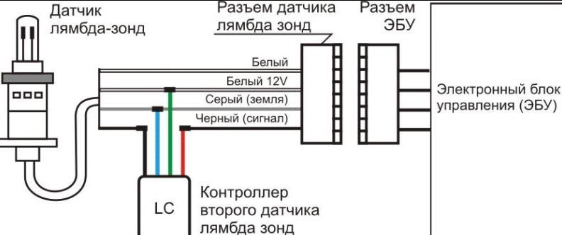 Как отключить лямбда зонд на ваз 2107 инжектор Foto 18