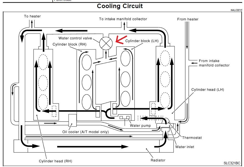 Схема системы охлаждения nissan pathfinder r51