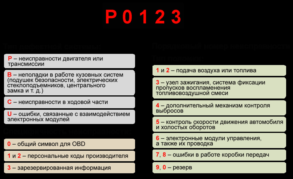 Ошибка 4 в автобусе